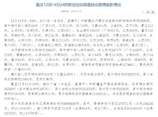 31省份新增本土确诊40例涉2省份（31省份新增50例确诊其中本土12例）