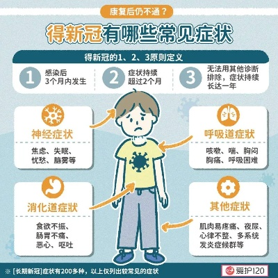 新冠症状表现的几个阶段/新冠症状顺序 新冠症状表现的几个阶段/新冠症状顺序