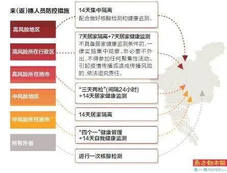 低风险地区回来的人需要隔离吗(低风险地区回来后需要隔离吗) 低风险地区回来的人需要隔离吗(低风险地区回来后需要隔离吗)
