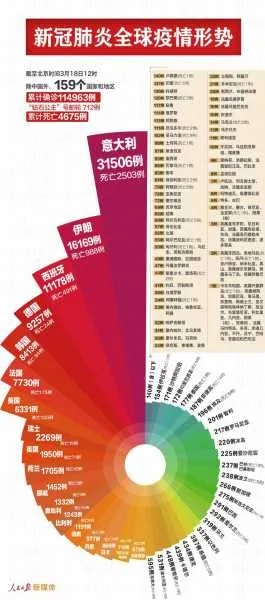 中国疫情重灾区:中国疫情重灾区轻灾区情况