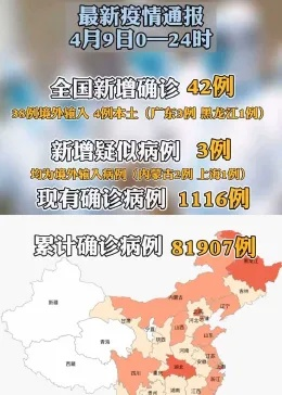 31省区市新增42例本土确诊/31省区市新增确诊22例 本土8例