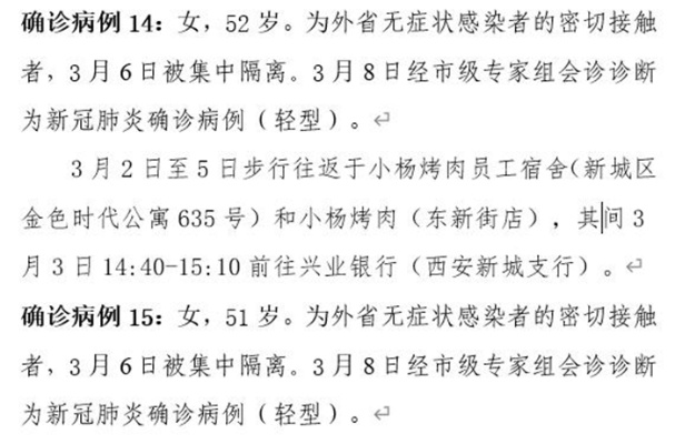 西安新增病例活动轨迹公布/西安新增病例活动轨迹公布最新消息 西安新增病例活动轨迹公布/西安新增病例活动轨迹公布最新消息