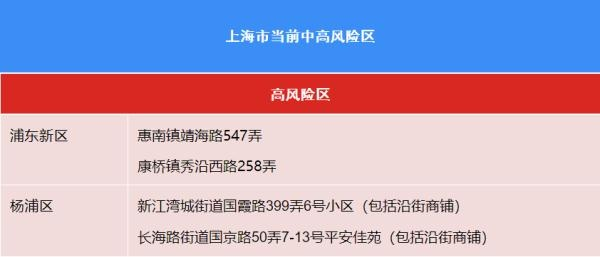 上海市内景区将不再查核酸:上海景点关门了吗