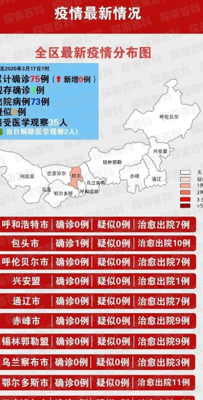 包头市疫情最新数据消息（包头市新冠疫情）