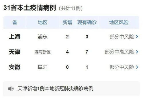 全国最新疫情今天新增:最新全国疫情新增 全国最新疫情今天新增:最新全国疫情新增