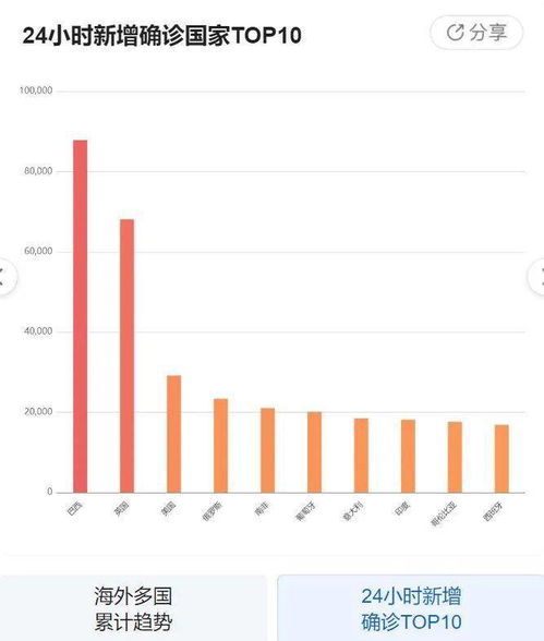 全国最新疫情今天新增:最新全国疫情新增