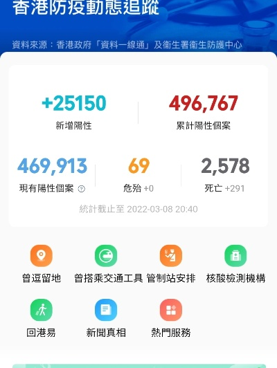 香港最新疫情通报/香港疫情最新数据消息今天新增 香港最新疫情通报/香港疫情最新数据消息今天新增