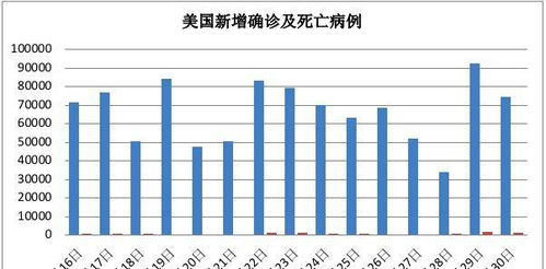 【美国新冠确诊近470万例/美国新冠确诊469万例】