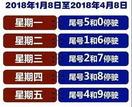 西安限号2020最新限号11月/西安2020年11月限号查询 西安限号2020最新限号11月/西安2020年11月限号查询