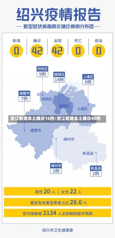 浙江3地新增确诊57例/31省区市新增55例确诊病例,浙江新增1例本土病例