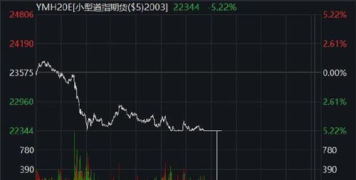 道琼斯30期货指数:道琼斯30期货指数新浪