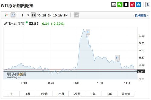道琼斯30期货指数:道琼斯30期货指数新浪