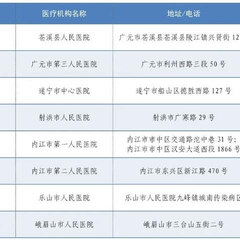 成都新增本土确诊病例4例:成都新增本土病例活动轨迹