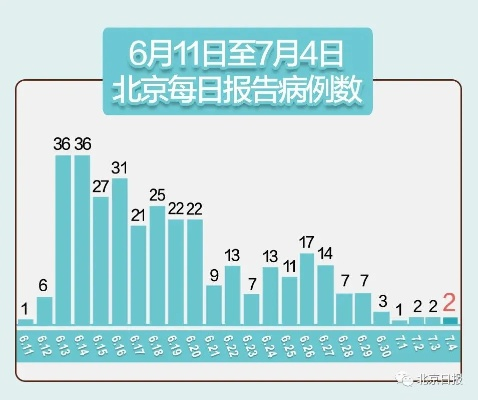 【北京新增13例确诊/北京通报新增13例确诊详情】 【北京新增13例确诊/北京通报新增13例确诊详情】