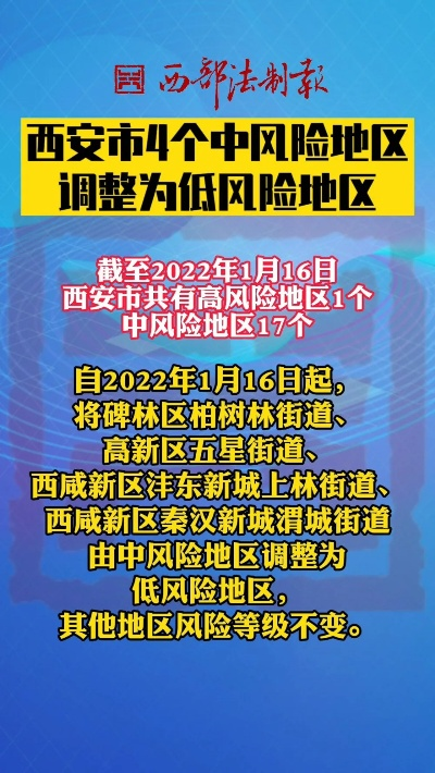 【西安全域调整为低风险,西安为低风险区吗】 【西安全域调整为低风险,西安为低风险区吗】