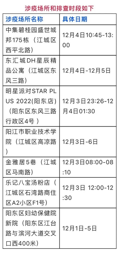 【阳江疫情最新消息,阳江疫情最新通报】