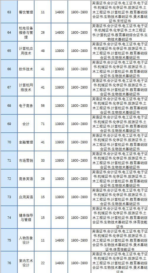 大学生被安排在废弃小院隔离/大学围墙弃婴