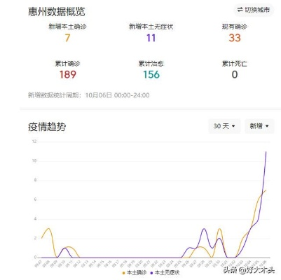 惠州疫情最新消息/惠州疫情最新动态 惠州疫情最新消息/惠州疫情最新动态