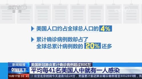 美国新冠肺炎超710万例/美国新冠肺炎超1860万例 美国新冠肺炎超710万例/美国新冠肺炎超1860万例
