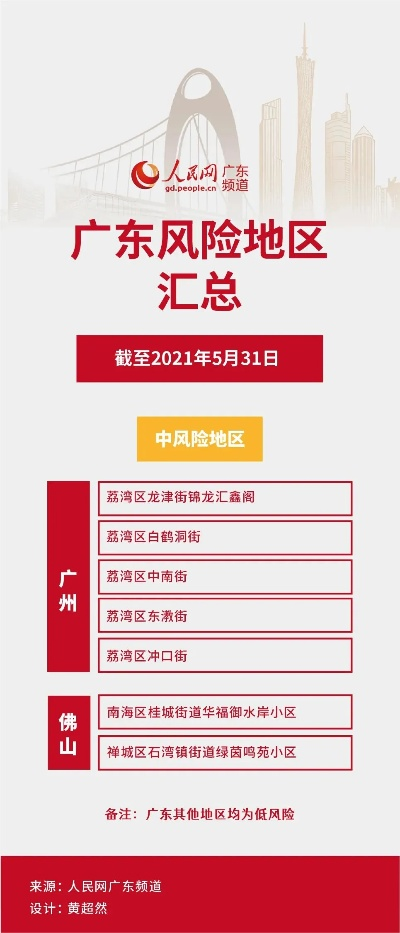 广州荔湾区一地调整为中风险地区/荔湾区中风险地区有哪些