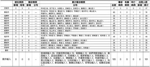 【北京1例感染者近期未做核酸/北京昨日无新增本地确诊病例】 【北京1例感染者近期未做核酸/北京昨日无新增本地确诊病例】