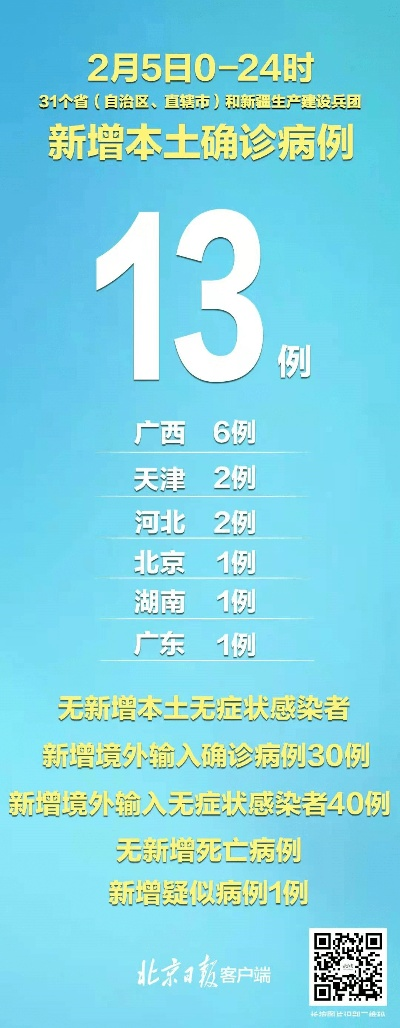 31省区市新增4例无症状感染者（31省区市新增42例无症状感染者）