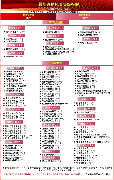最新疫情风险等级地区名单/最新疫情风险等级地区名单河南 最新疫情风险等级地区名单/最新疫情风险等级地区名单河南