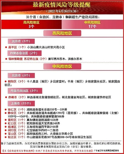 最新疫情风险等级地区名单/最新疫情风险等级地区名单河南 最新疫情风险等级地区名单/最新疫情风险等级地区名单河南