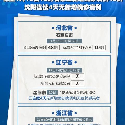 【沈阳1传27确诊者轨迹,沈阳确诊病例27日】 【沈阳1传27确诊者轨迹,沈阳确诊病例27日】