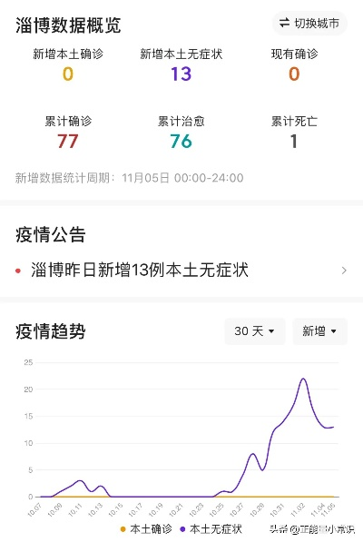 淄博最新疫情/淄博疫情最新信息 淄博最新疫情/淄博疫情最新信息