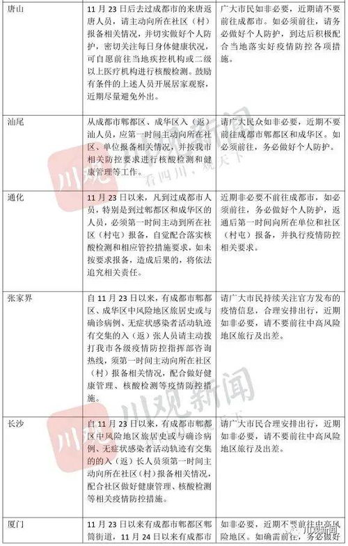 【四川新增4例本土病例详情公布,四川新增4例本土病例详情公布图片】 【四川新增4例本土病例详情公布,四川新增4例本土病例详情公布图片】