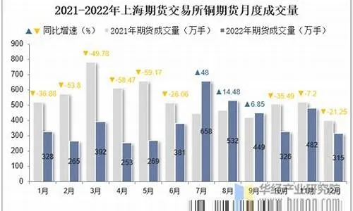 【上海期货交易所铜价/上海期货铜交易行情】
