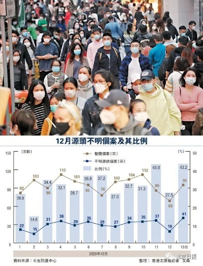 疫情高峰:疫情高峰何时来?多地判断峰值时间 疫情高峰:疫情高峰何时来?多地判断峰值时间