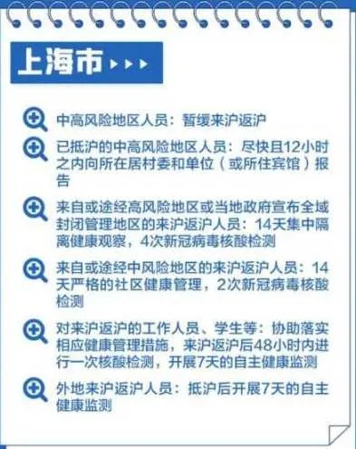 现在出入上海最新规定:现在出入上海最新规定要求 现在出入上海最新规定:现在出入上海最新规定要求
