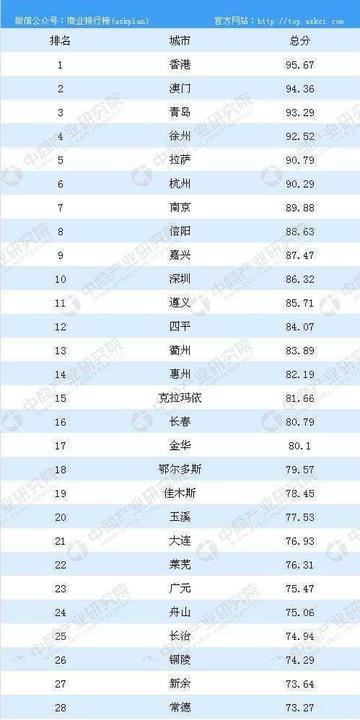 中国哪个省份最安全/中国那个地方最安全