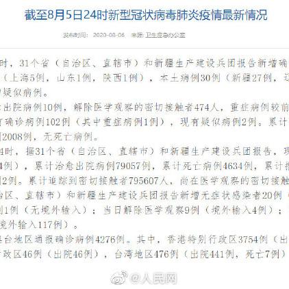 【31省份新增确诊18例/31省新增确诊18例6】 【31省份新增确诊18例/31省新增确诊18例6】