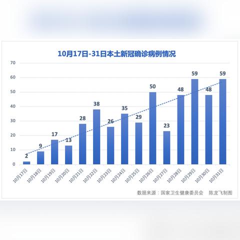 【31省份新增确诊18例/31省新增确诊18例6】 【31省份新增确诊18例/31省新增确诊18例6】