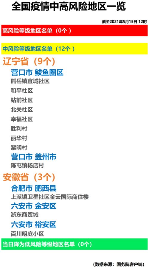 【石家庄限号2021最新限号3月/石家庄限号2021最新限号4月范围】 【石家庄限号2021最新限号3月/石家庄限号2021最新限号4月范围】