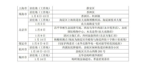 广东省中风险地区名单:广东省中风险区域 广东省中风险地区名单:广东省中风险区域
