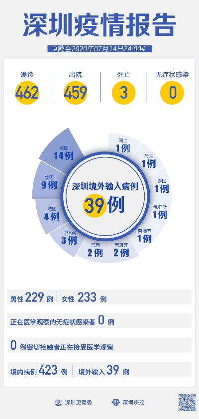 【16天确诊484例疫情源头在哪,多地的本轮疫情源头】