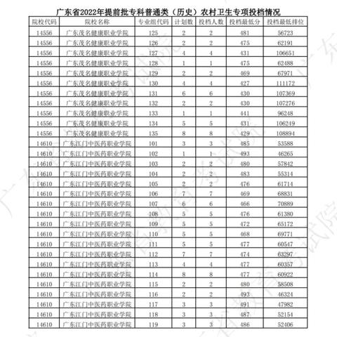 广东新增5例本土病例(广东新增5例本土病例详情) 广东新增5例本土病例(广东新增5例本土病例详情)