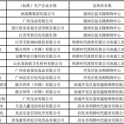南通疫情最新消息/南通疫情最新数据消息新增 南通疫情最新消息/南通疫情最新数据消息新增