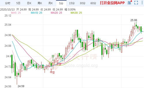 白银疫情最新数据消息/白银新冠肺炎最新消息 白银疫情最新数据消息/白银新冠肺炎最新消息