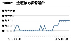 1234567基金/1234567基金网每日净值123基金网 1234567基金/1234567基金网每日净值123基金网