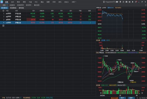期货分析软件下载（期货分析软件黑科技）