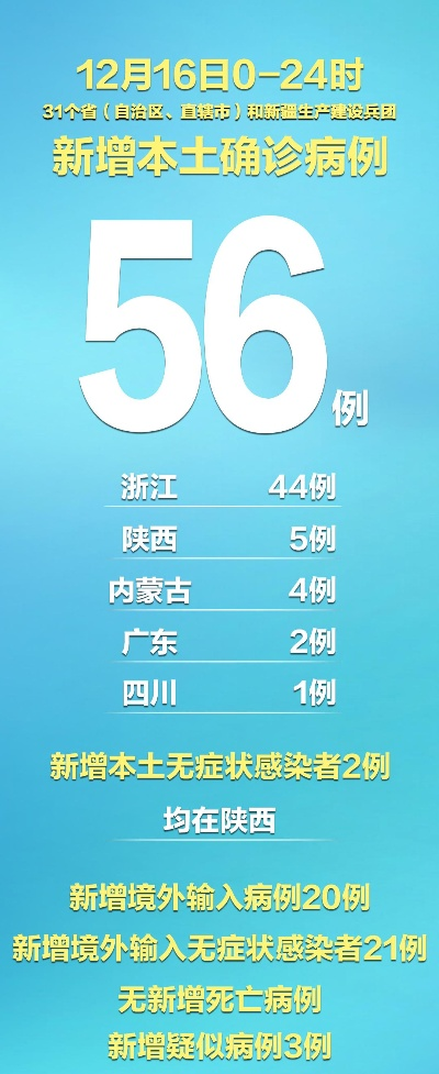 31省区市新增75例本土确诊/31省区市新增确诊57例 其中本土38例
