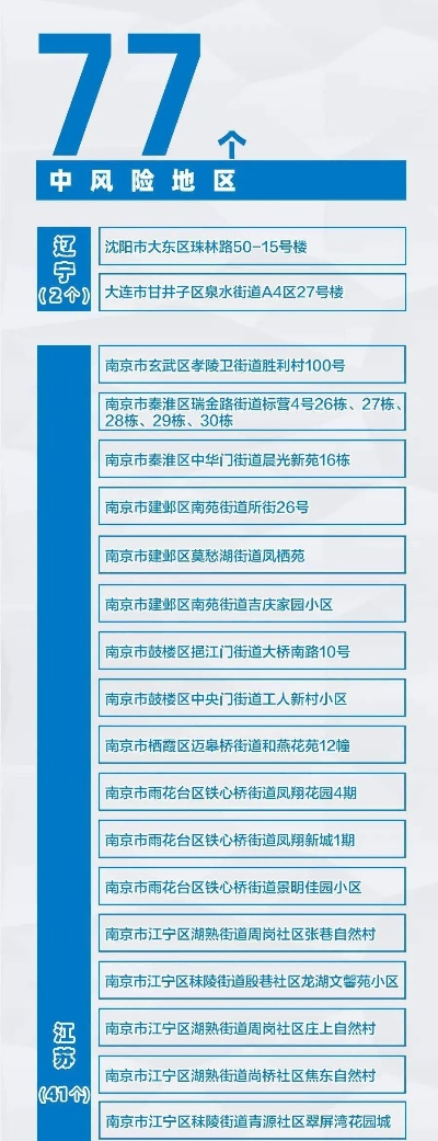 31省区市新增75例本土确诊/31省区市新增确诊57例 其中本土38例