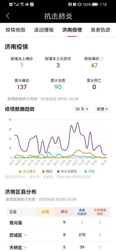 【山东济南最新疫情,山东济南疫情最新动态】