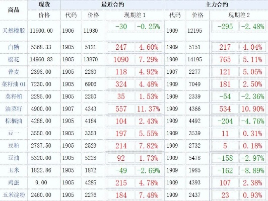 大豆行情:cbot大豆行情