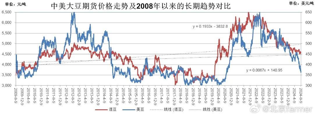 大豆行情:cbot大豆行情